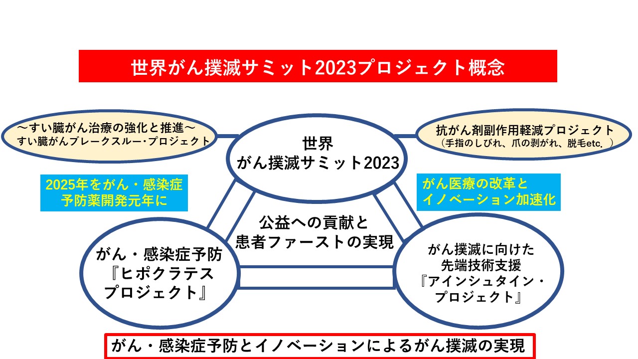 2023 1